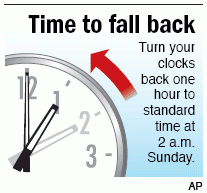 Time to fall back!